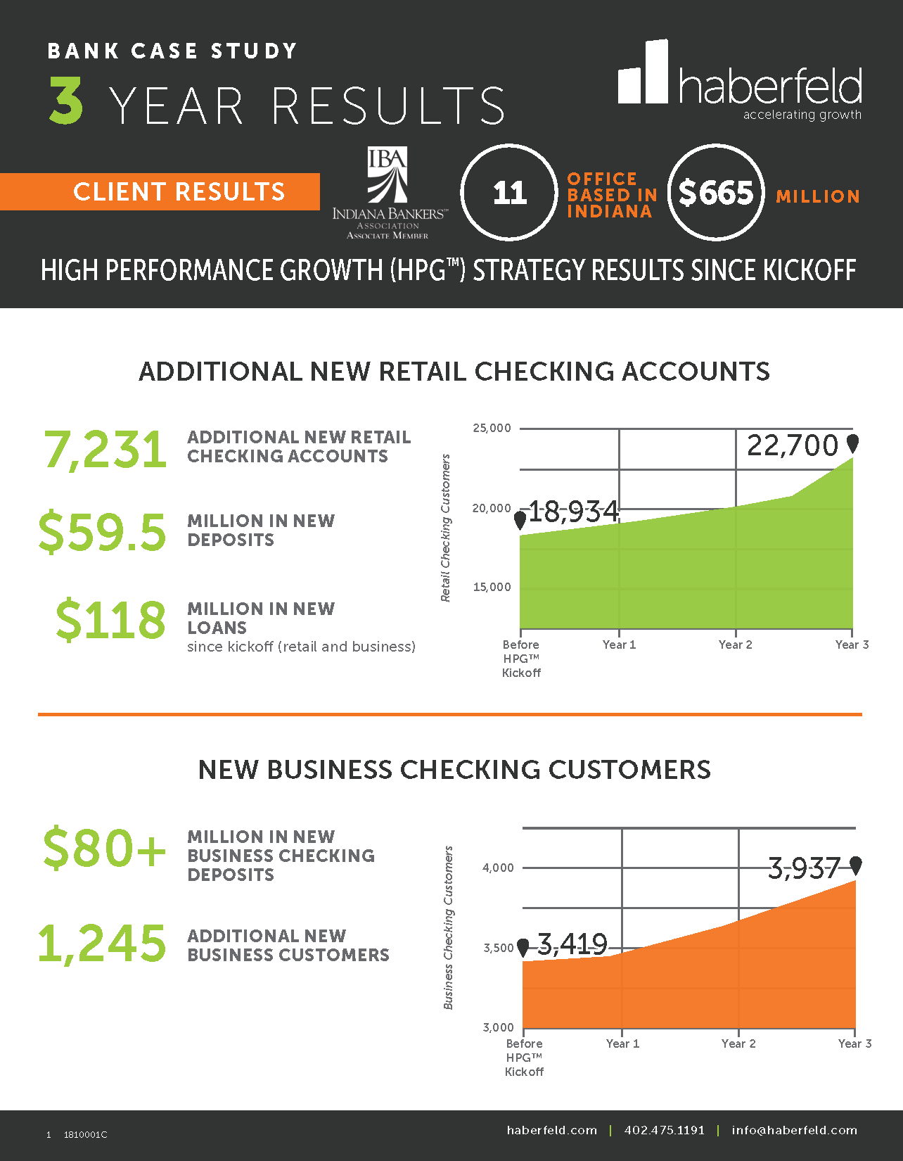 Branch io pricing image