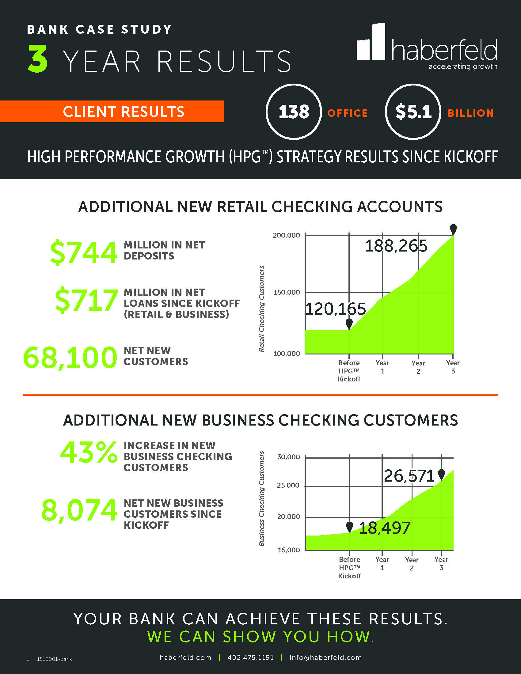 Short case study on banking image