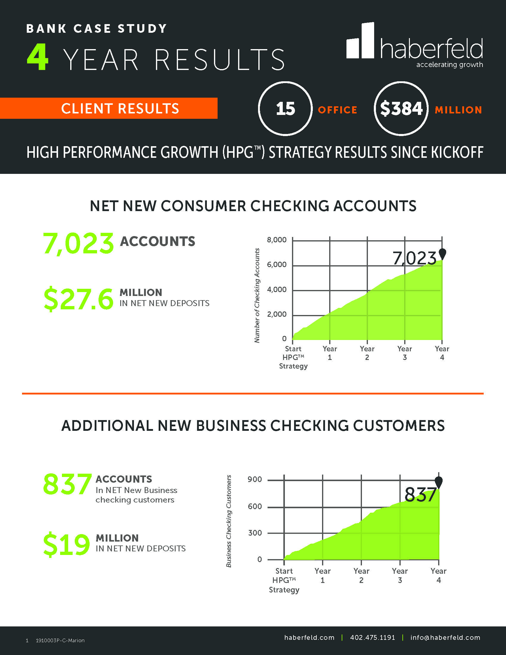 Case study banks picture