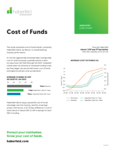 Cost of Funds