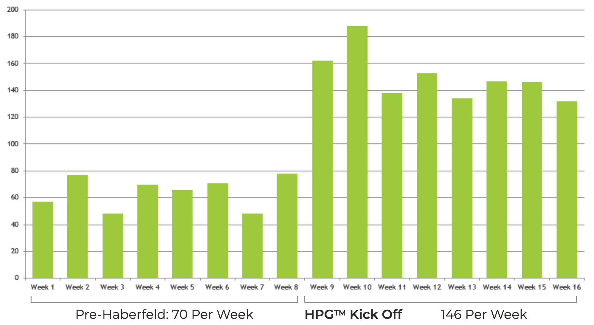 MobilePredict holistic strategy chart showing increase in openings