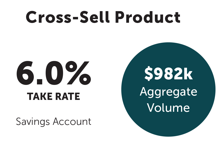 Cross-Sell Product