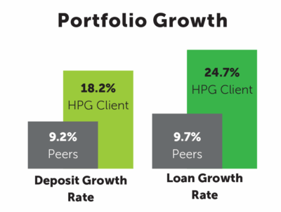 Portfolio Growth