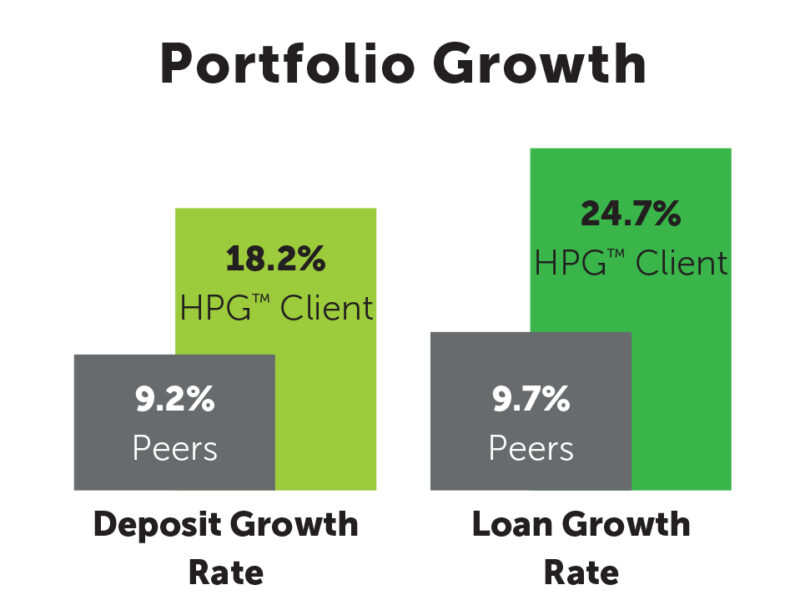 Portfolio Growth