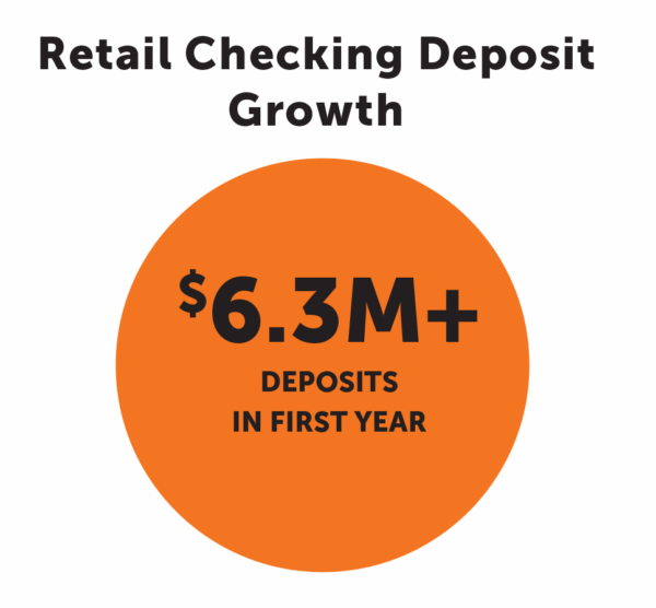 Retail Checking Deposit Growth