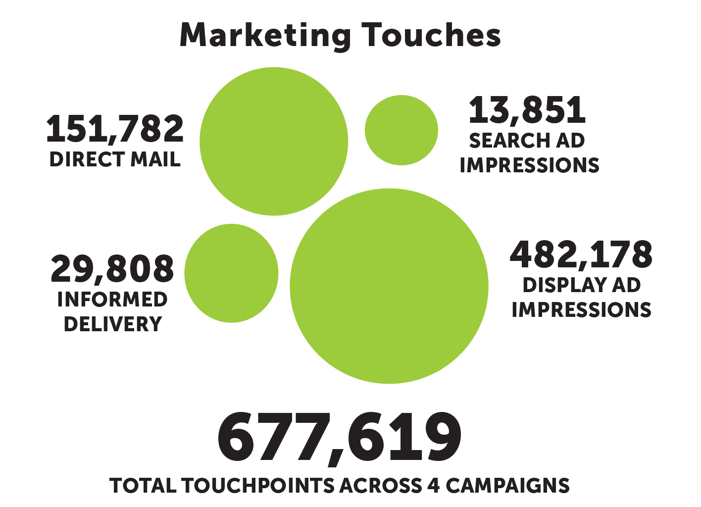 Marketing Touches
