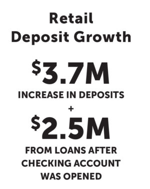 Retail deposit growth